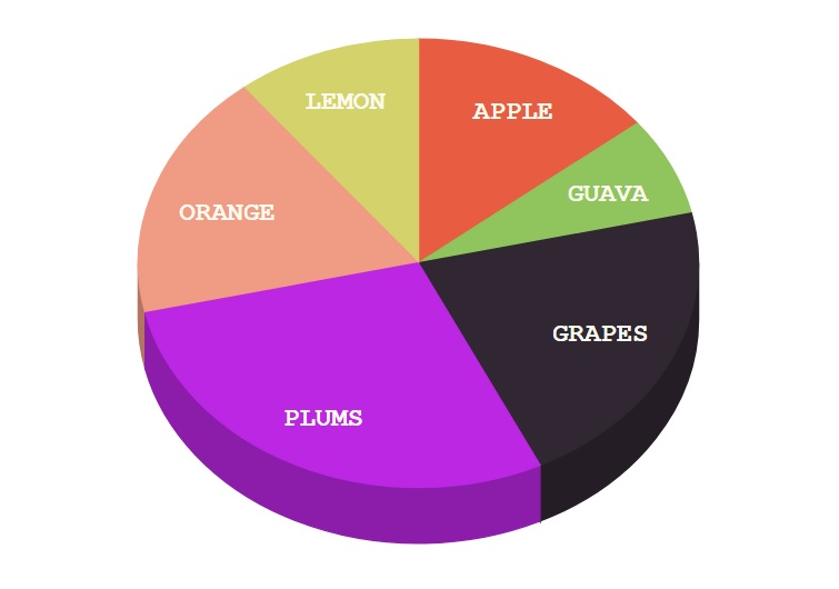 3D 饼图显示每个切片的标签名称