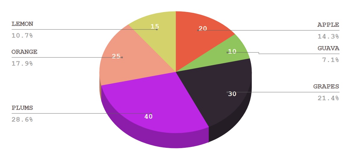 带标签的图例 3D 饼图