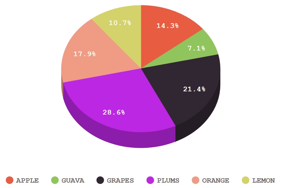 3D 饼图 - 带百分比