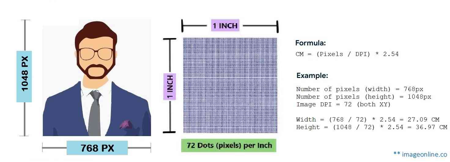 How to check image size in cm