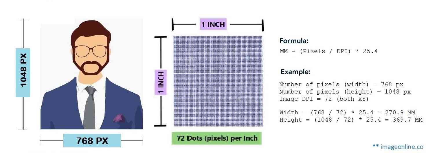 How to calculate image size in millimeter (MM)