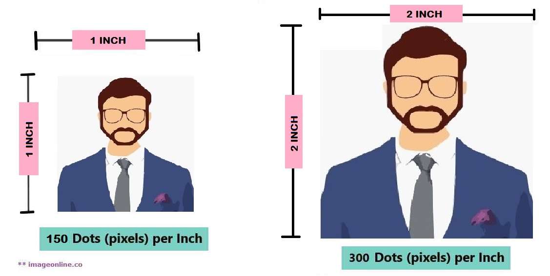 Explanation image of different Photo size in inches