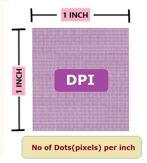 DPI Illustration - DPI checker tool