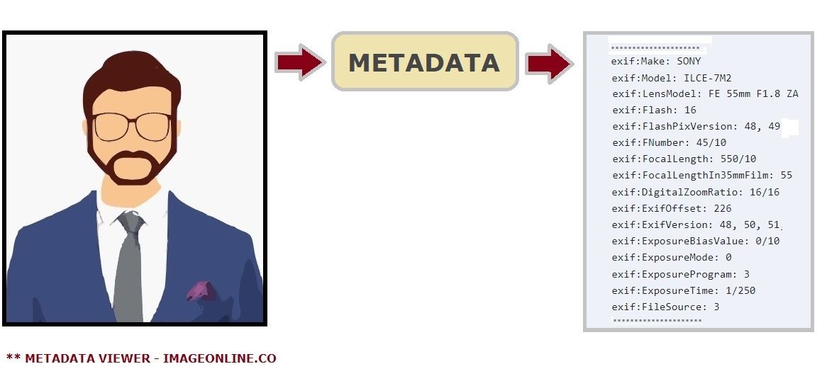 Metadata viewer - online tool to view image metadata information