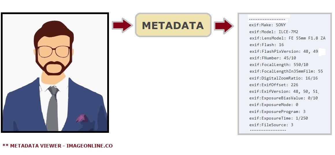 Metadata viewer - Free online image metadata viewer tool.