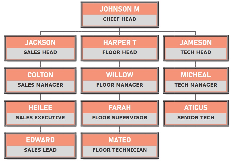 ORG chart template - An inset border with a background of orange and grey.