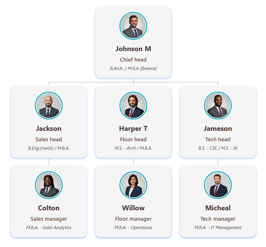 组织结构图模板，以暗白色背景为主，顶部卡片采用蓝色点缀，底部卡片采用栗色/红色点缀，用于个人资料边框和辅助文本。