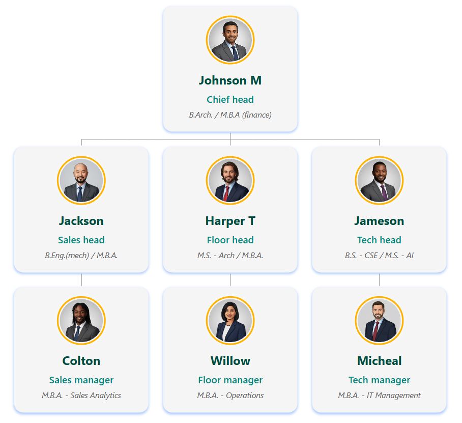 组织结构图模板，背景为暗白色，主要文本为深灰色，辅助文本为水蓝绿色，个人资料照片边框为金黄色。