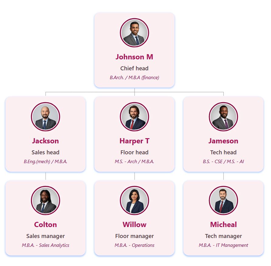 粉色背景上的组织结构图模板，主文本为樱桃红色，辅助文本、线条和个人资料照片边框为深栗色/李子色。