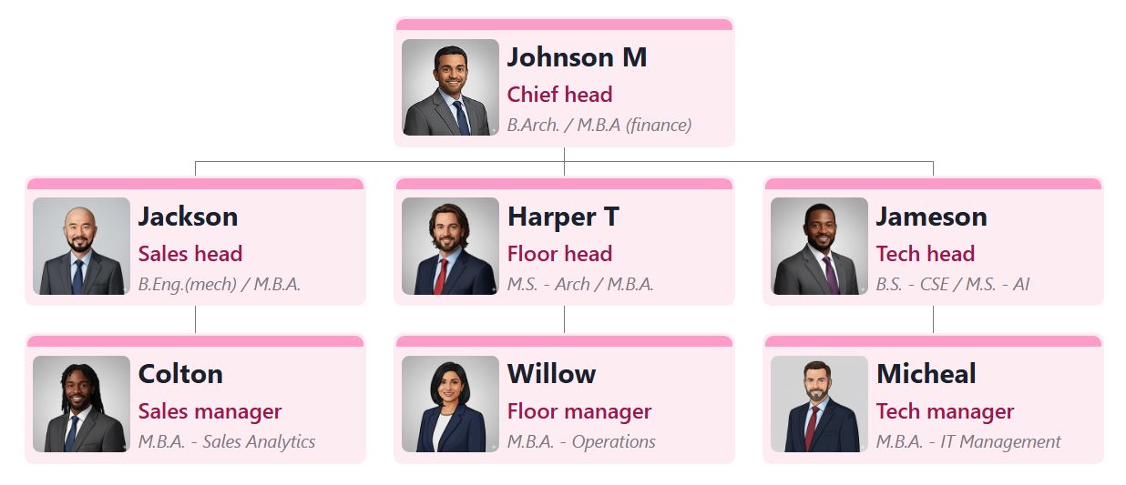 组织结构图，采用浅灰色卡片，每张卡片顶部都有一条柔和的粉色/玫瑰色高光条，展现出优雅柔和的企业设计风格。