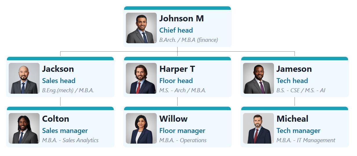 组织结构图，卡片采用浅蓝色/水蓝色调，每张卡片顶部都有一条细细的深蓝色高亮条，主文本为深色，辅助文本为中蓝色，营造出一致、简洁的企业主题。