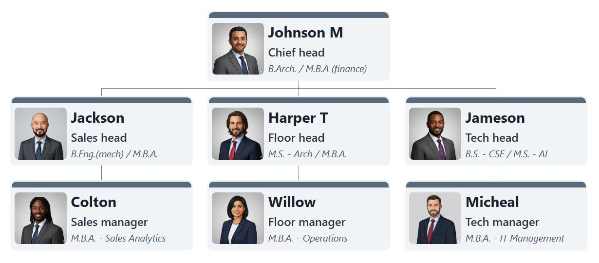 组织结构图，采用浅灰色/米白色卡片，每张卡片顶部均配有统一的专业蓝色高亮条，主文本为深色，辅助文本为中蓝色，营造出经典且高度专业的企业主题。