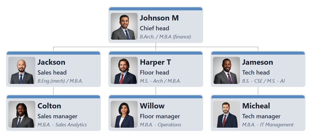 组织结构图采用浅灰色/米白色卡片，配有醒目的专业蓝色边框和仅环绕顶部边缘的高亮条，营造出简洁而结构化的企业形象。