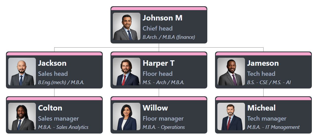 深色模式组织结构图，采用炭灰色卡片和柔和的粉色边框，以白色主文本和粉色辅助文本打造优雅的高对比度企业设计。