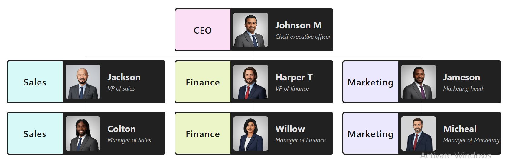 可编辑的双色组织结构图，用户友好的自定义。