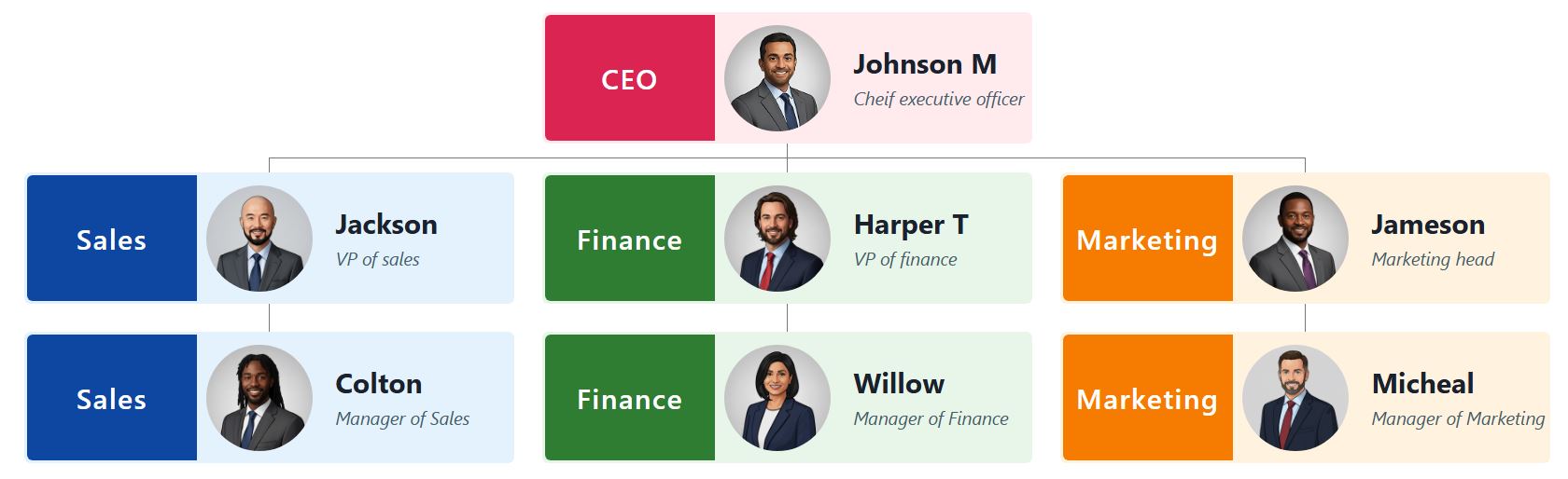 一款充满活力的组织结构图模板，采用双色调的 Vivid Mix 主题。每个节点都采用独特的颜色编码样式，左侧使用醒目的紫红色、深蓝色、亮绿色和暖橙色，右侧则使用浅色块，用于放置图像和文本。