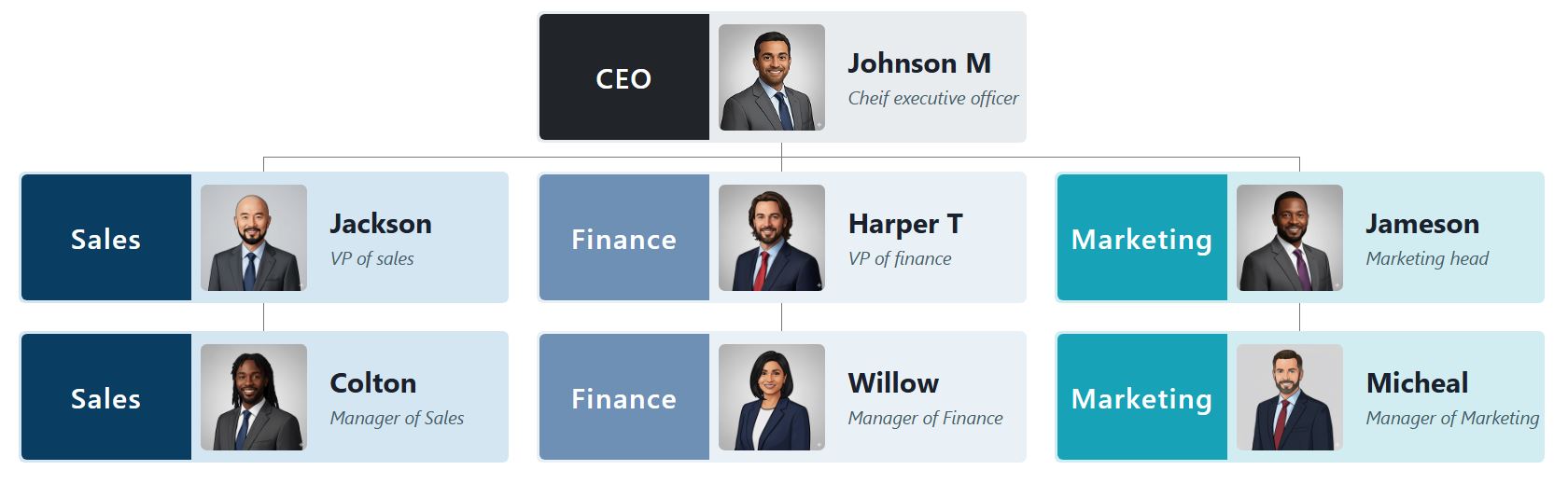 一款专业的组织结构图模板，采用双色调的“企业蓝”主题。每个节点都采用独特的样式，左侧为冷色调色块（包括深灰色、深蓝色、石板蓝和青色），右侧为浅色调色块，用于放置图像和文本。