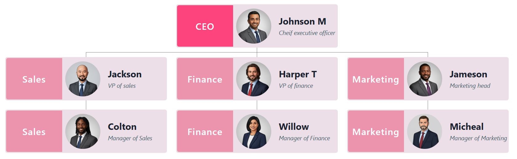 一款现代组织结构图模板，采用双色调的“活力玫瑰”主题。每个节点左侧都使用独特的单色块（采用充满活力的玫瑰色和粉色），右侧则使用浅色块，用于放置图像和文本。