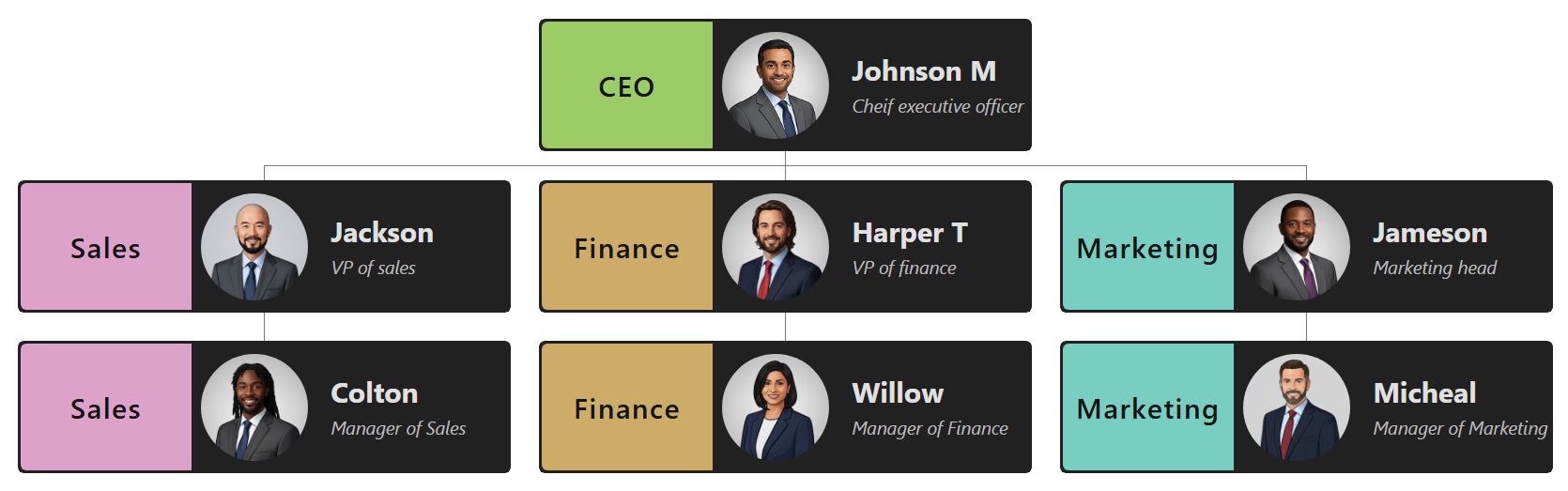 一款时尚的组织结构图模板，采用双色调复古主题。每个节点左侧都配有一个独特的、颜色编码的色块（使用柔和的苔藓绿、淡紫色、金色和蓝绿色），右侧则配有一个深色色块，用于放置图像和文本。