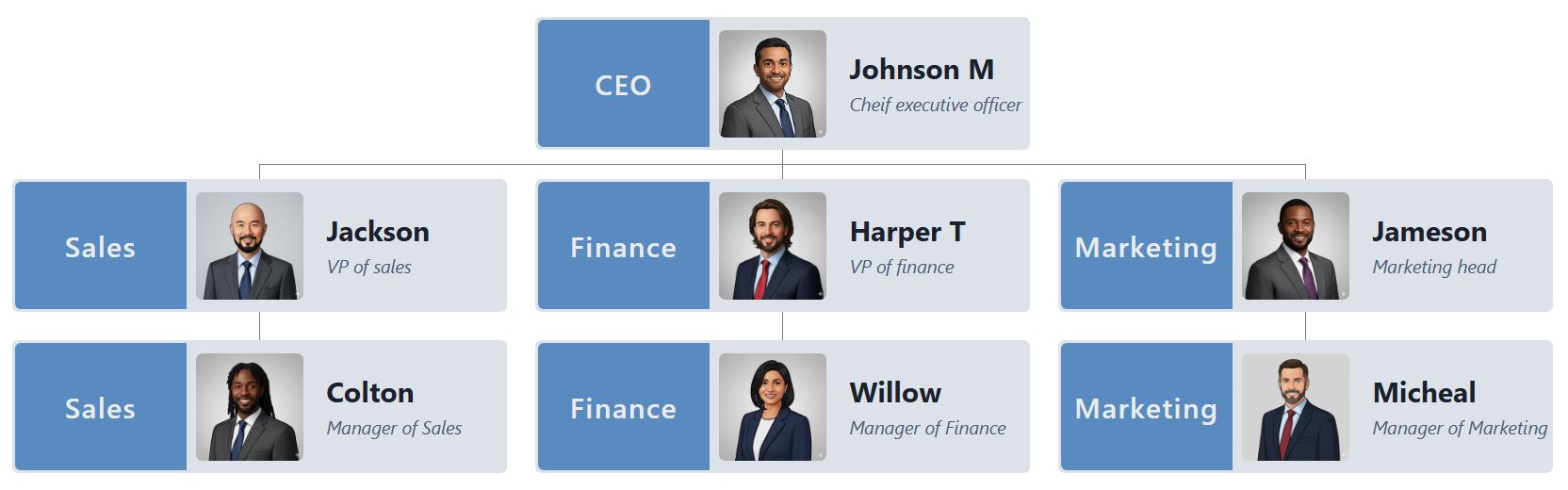 一款专业的组织结构图模板，采用双色调的钢蓝色主题。每个节点左侧都使用统一的钢蓝色单色块，右侧则使用浅色块，用于放置图像和文本。