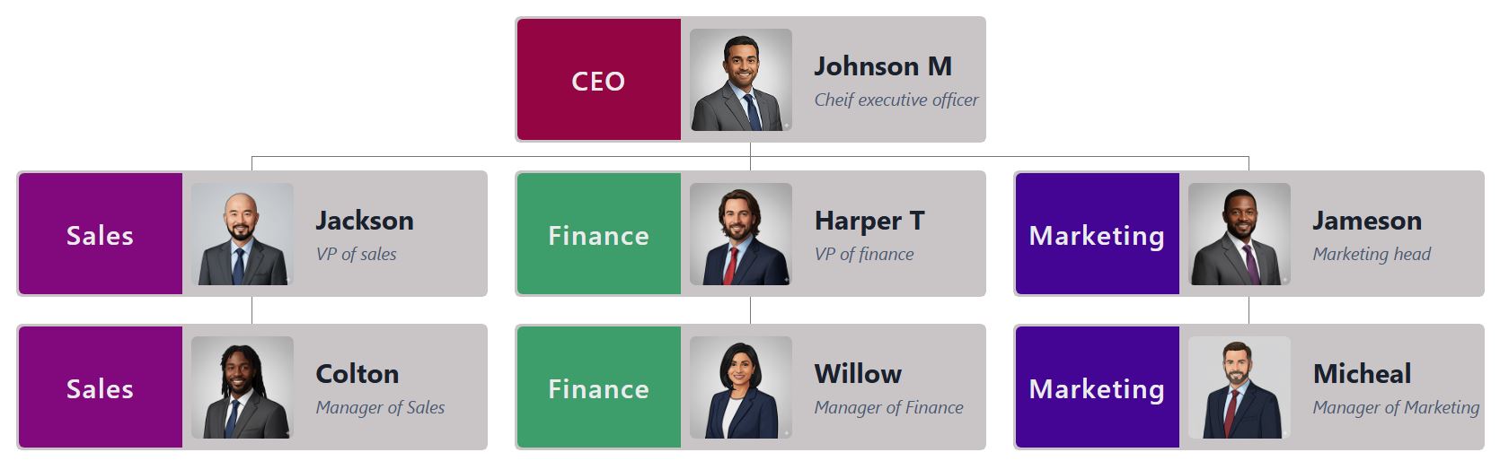 一款充满活力的组织结构图模板，采用双色调宝石色调主题。每个节点左侧都配有一个独特的彩色编码块，使用醒目饱和的颜色，例如洋红色、深紫色、亮绿色和靛蓝色；右侧则是一个浅色块，用于放置图像和文本。