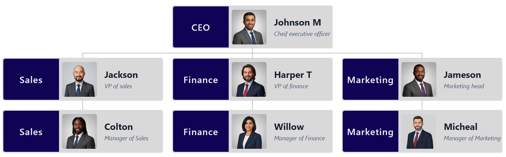 一款专业的组织结构图模板，采用双色调深靛蓝主题。每个节点都采用独特的单色块设计，左侧使用统一的深靛蓝色，右侧使用浅灰色块，用于放置图像和文本。