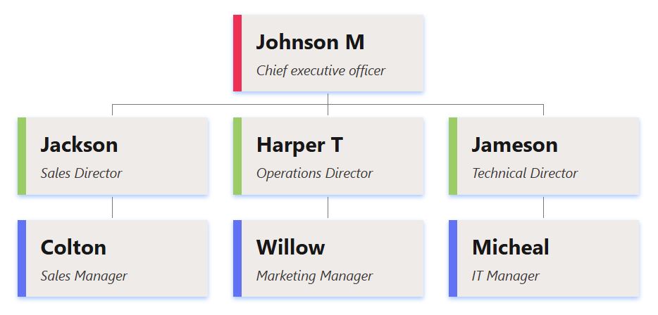 紧凑精简的极简主义组织结构图模板