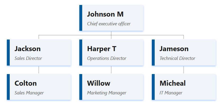 浅灰色组织结构图模板每个方框都采用极简设计，并以深蓝色实心左侧边框加以点缀。 data-ntcolor=