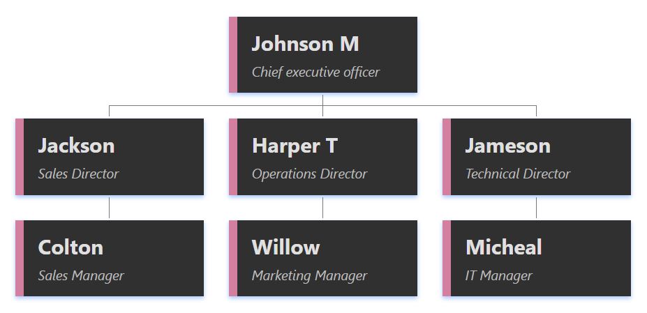 一个以实心元素为特色的组织结构图模板深灰色方框。每个方框都采用极简设计，并以柔和的粉色左边框点缀。