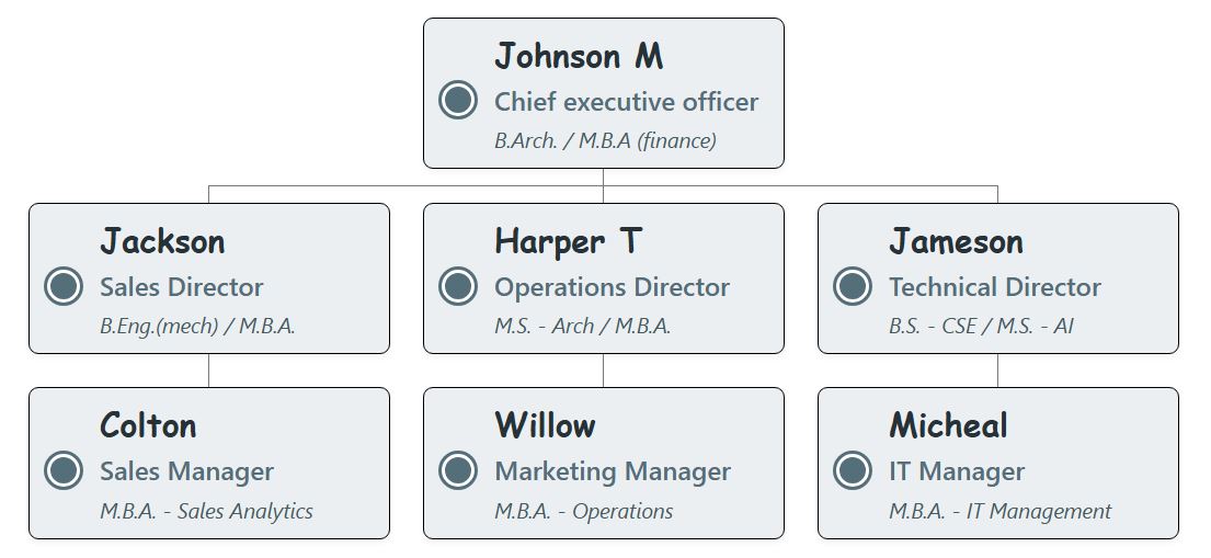 Dot Accent 组织结构图模板