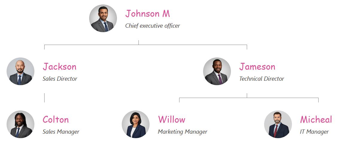 带有洋红色文本的连接线组织结构图主题。