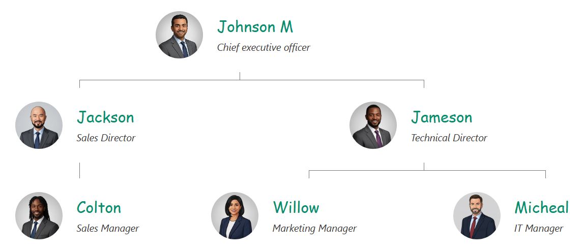 带有翠绿色文本的连接线组织结构图主题。