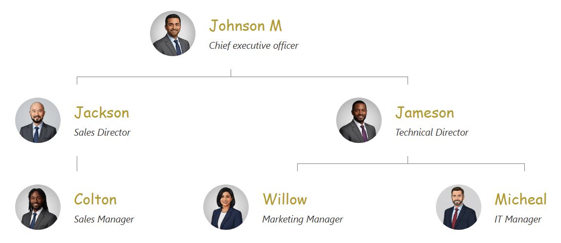 带有金赭色文本的连接线组织结构图主题。