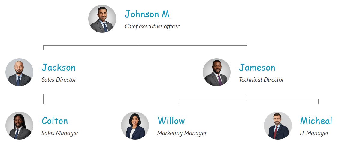 带有天蓝色文本的连接线组织结构图主题。