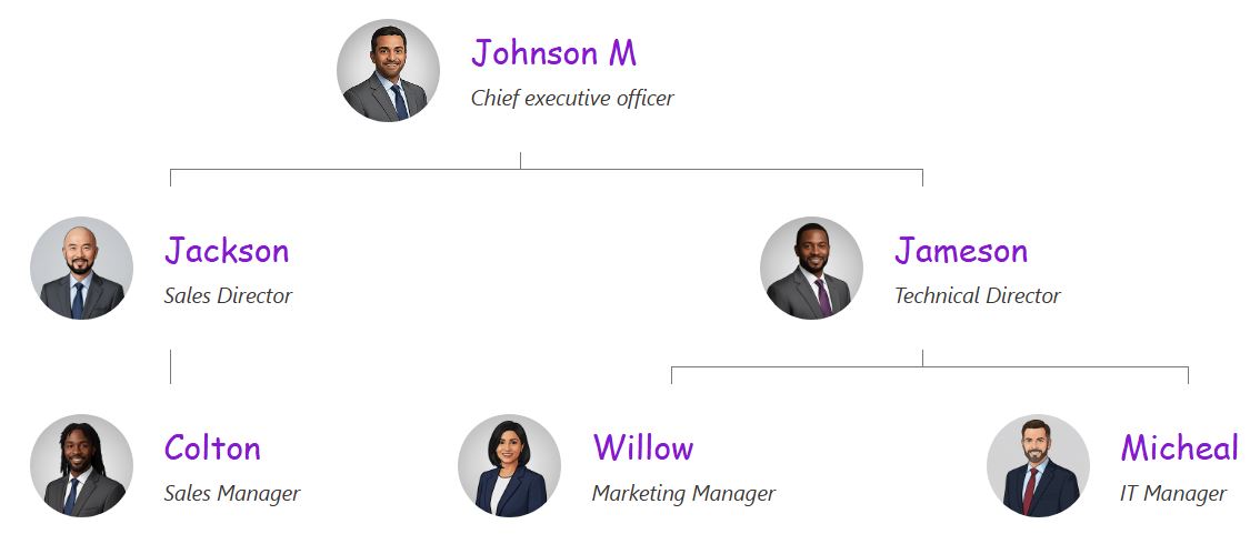 带有淡紫色文本的连接线组织结构图主题。