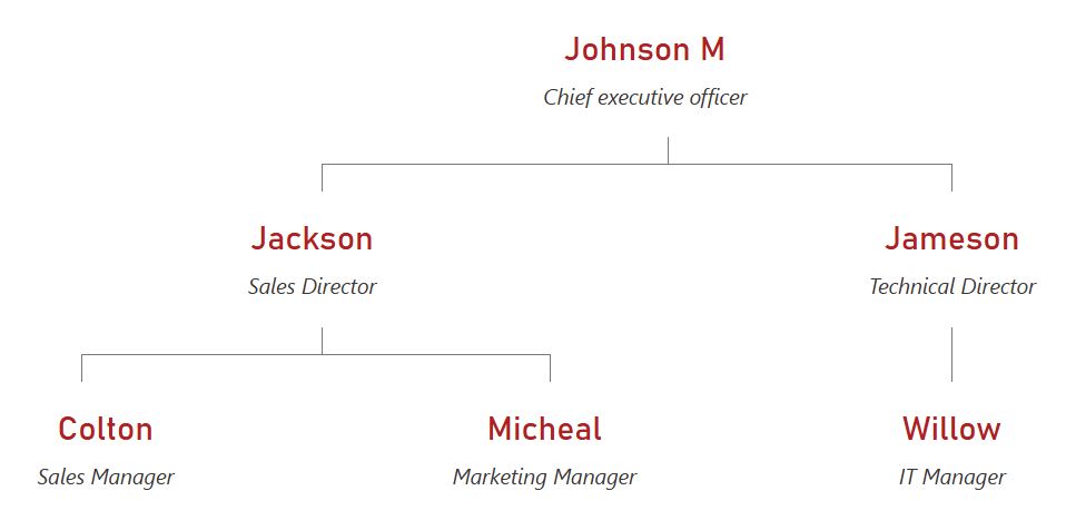 纯文本极简主义组织结构图主题，红色文本。