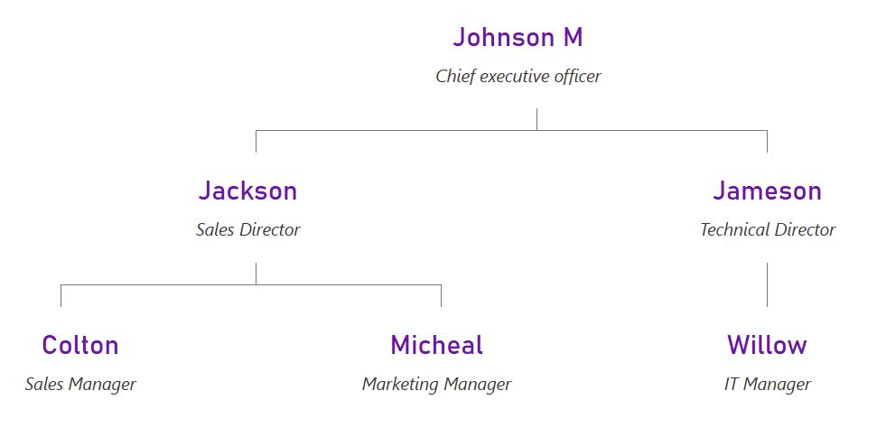 纯文本极简主义组织结构图主题，紫色文本。