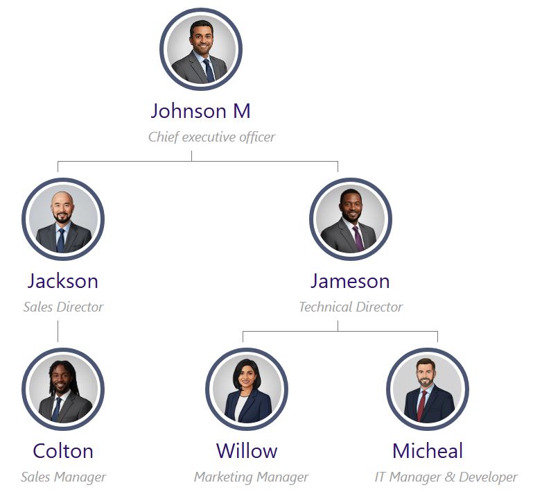 一款现代组织结构图模板，采用圆形员工头像，并以正式的深海军蓝和浅铂灰色配色方案为特色。