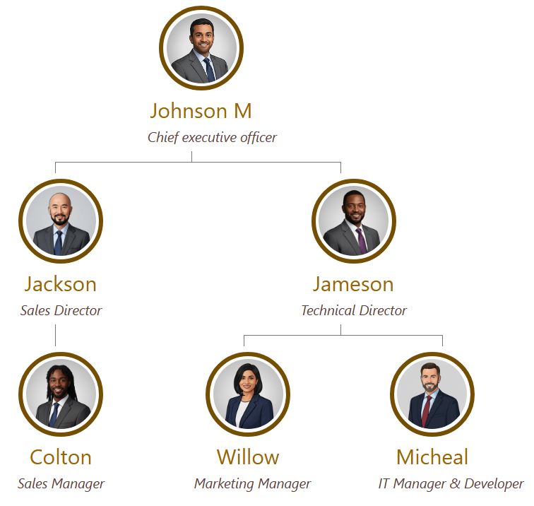 一个头像圆形组织结构图，展示了一个采用温暖的金赭色（棕色）和深灰褐色主题的层级结构。