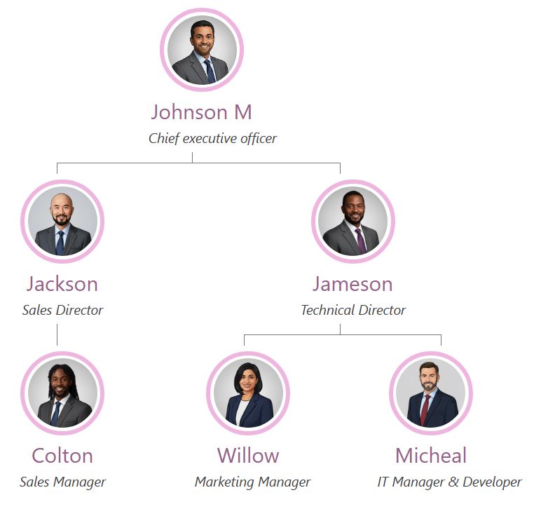 一款现代组织结构图模板，采用柔和的玫瑰粉和锡灰色配色方案，以圆形员工照片和文本为特色。