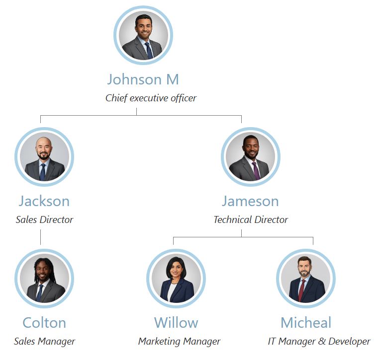 一个头像圆形组织结构图模板，展示了一个层次结构，采用简洁开阔的天蓝色和浅雾灰色调色板。
