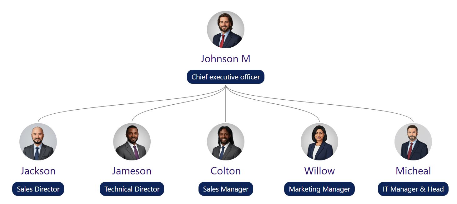 自定义徽章组织结构图模板