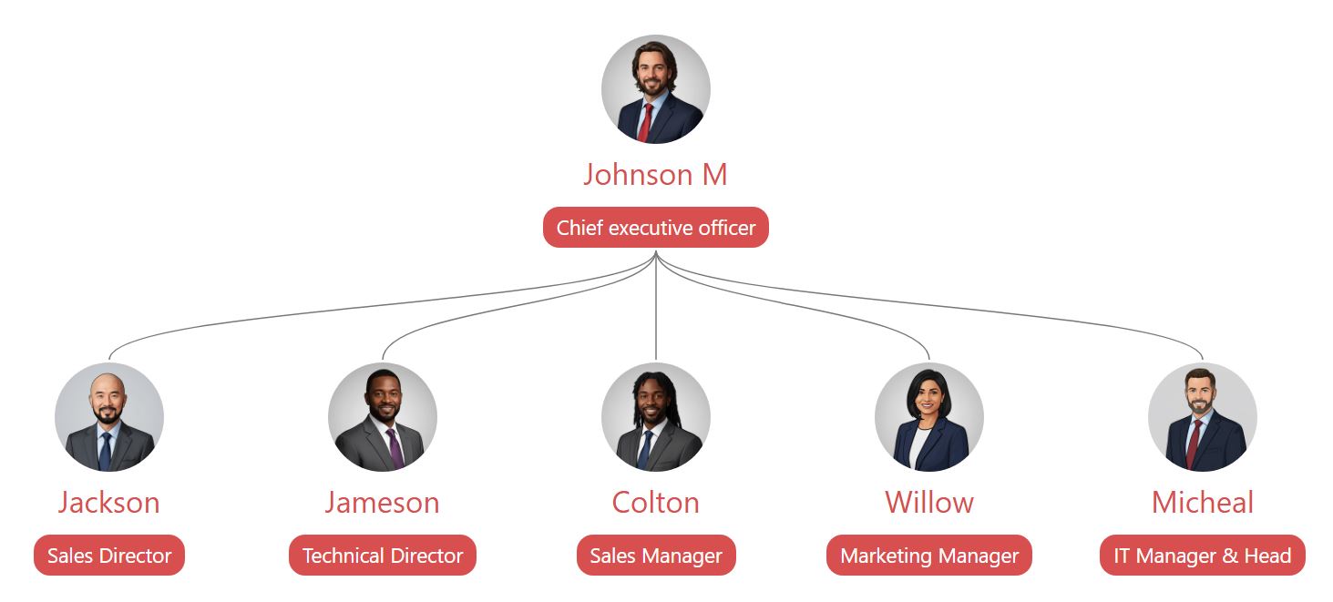 粗体经典红红色组织结构图模板，使用曲线连接线清晰地展示团队成员之间的关系。