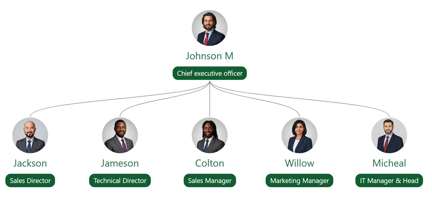 一个以森林绿为主题的...