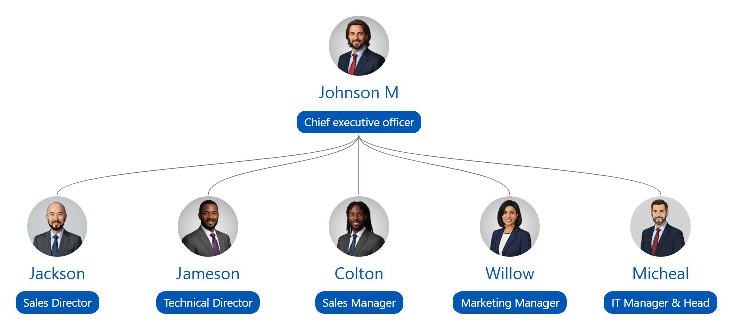 此组织层级使用“企业蓝”