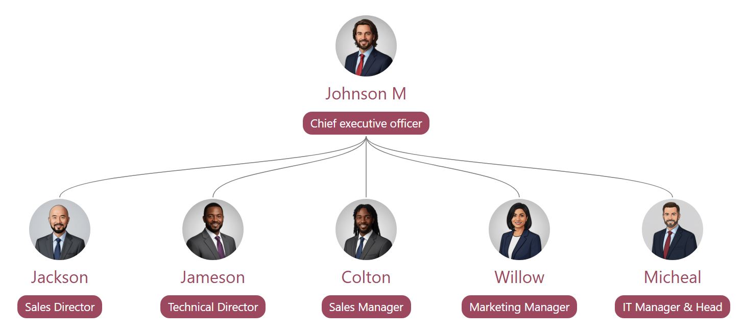 此组织结构图设计具有以下特点：标题栏采用“浓郁的勃艮第酒红色”，并用柔和的曲线连接圆形肖像。 data-ntcolor=