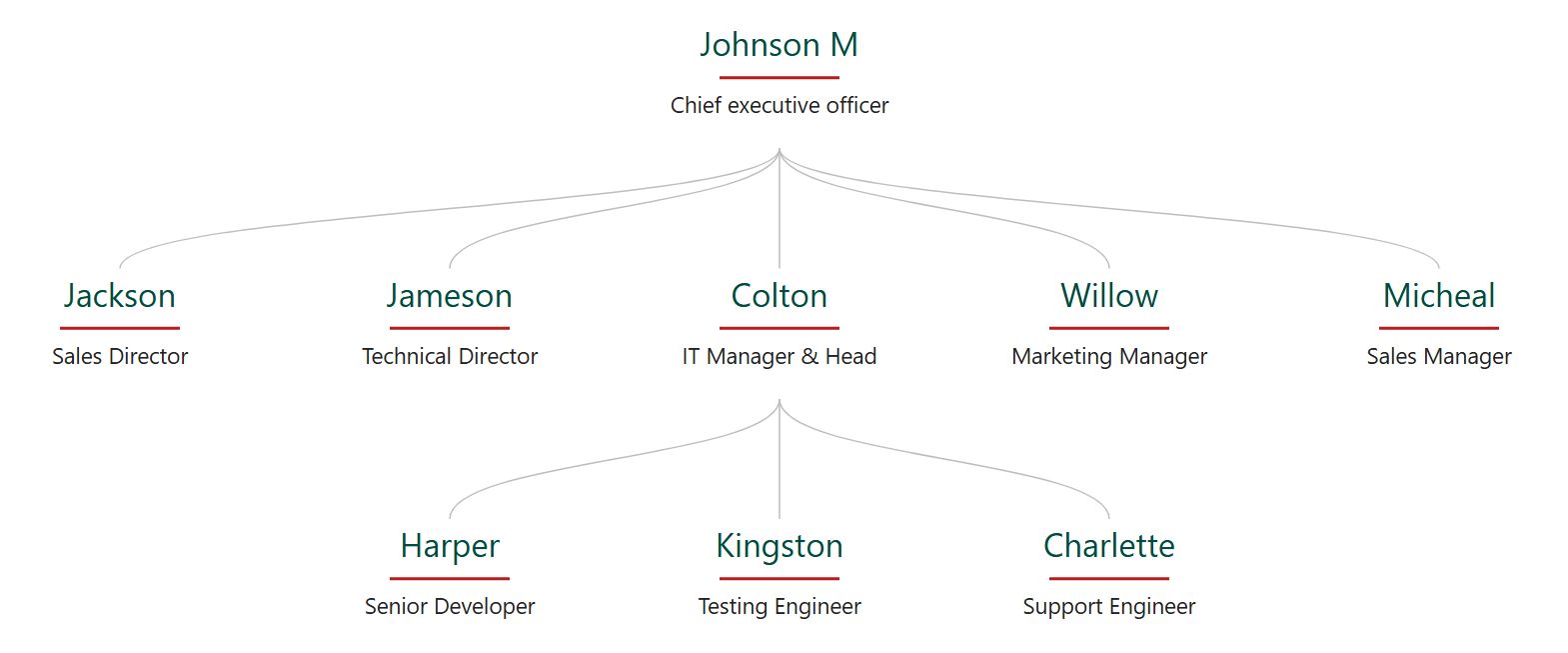 优雅分隔线组织结构图模板