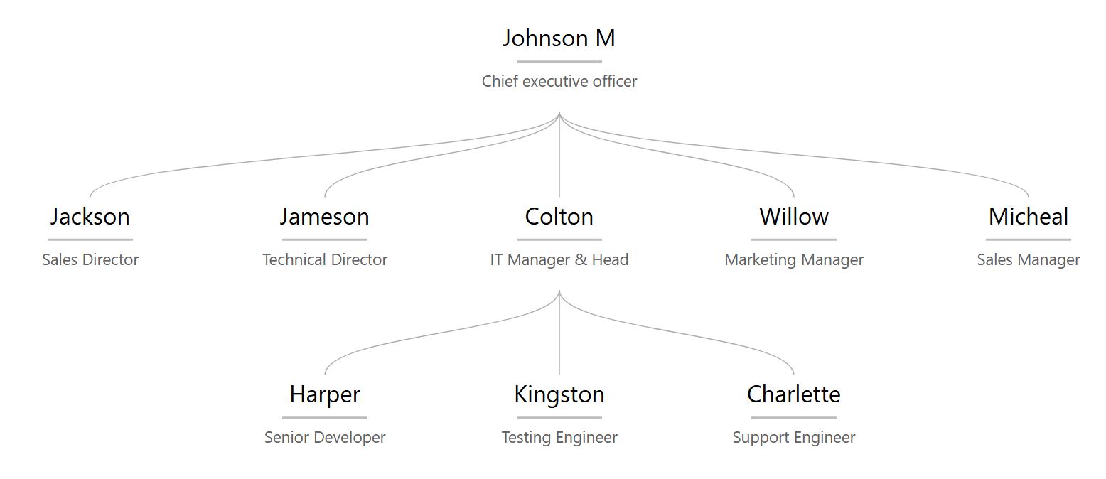 优雅简约的组织结构图主题采用黑色和灰色文字、浅灰色分隔线和非常细的连接线。