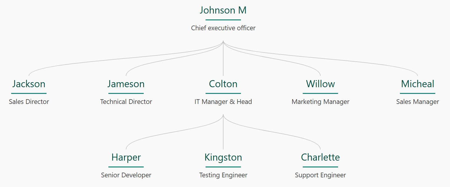 海风组织结构图主题采用深青色文字、同色分隔线和浅米白色背景。