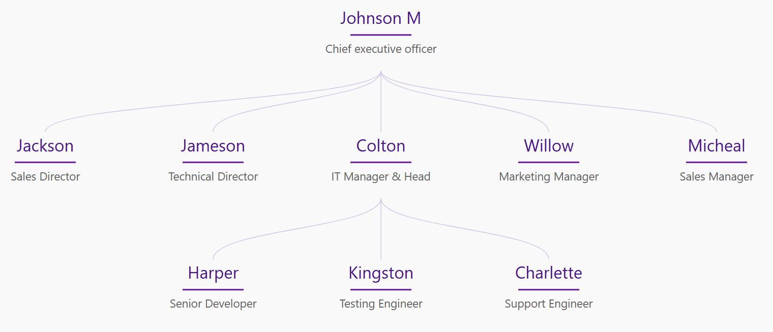 “皇家紫”组织结构图主题，采用深紫色文字、同色分隔线和浅灰色背景。